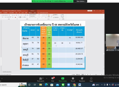 ประชุมเชิงปฏิบัติการเพื่อซักซ้อมการตรวจการสหกรณ์ ... พารามิเตอร์รูปภาพ 4